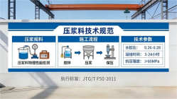 鹤壁本地工厂讲解：说一遍公路压浆料和铁路压浆料的区别