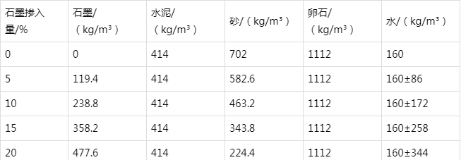 鹤壁防静电水泥砂浆怎么做(附配比及施工方法)